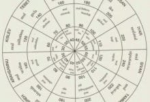 Sümer Astronomisi: Kadim Medeniyetin Bilgeliği 31 Sümer Astronomisi